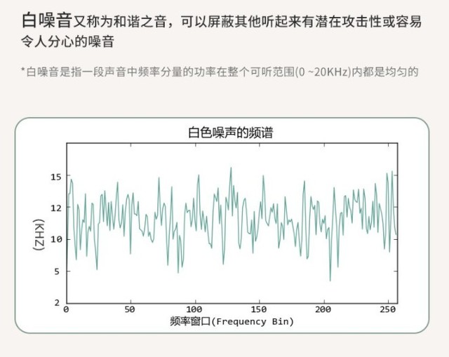 咨询与白噪声条件