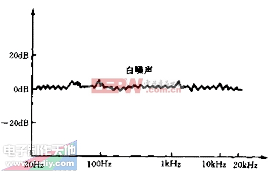 门铃IC与白噪声的统计意义