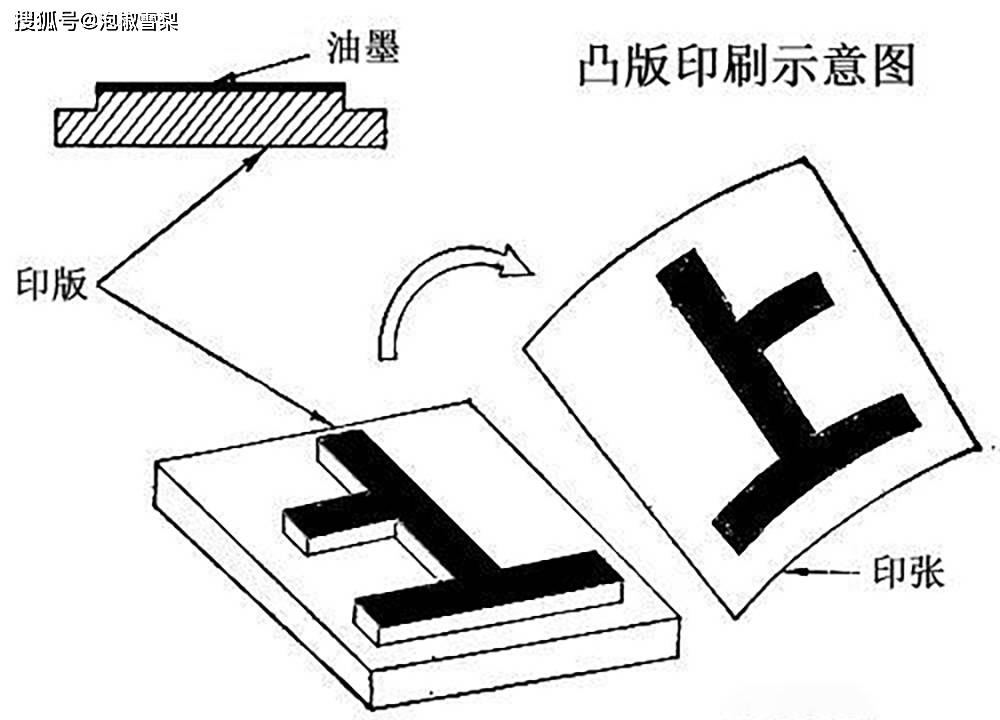 凸版油墨与白噪声和噪声的区别