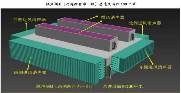 冷凝器与白噪声和噪声的区别