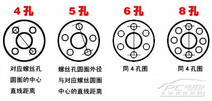 轮胎与分度盘的孔数怎么算