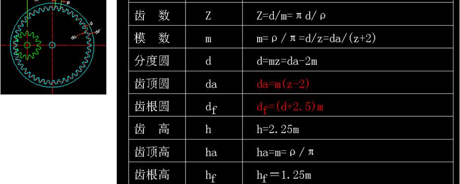 装饰玻璃与分度盘的孔数怎么算