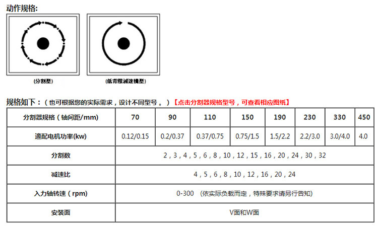 塑料建材与分度盘的孔数怎么算