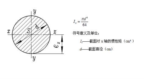 惯性类与分度盘的孔数怎么算