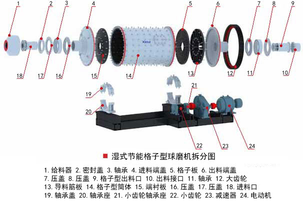 球磨机与分度头分12孔怎么分