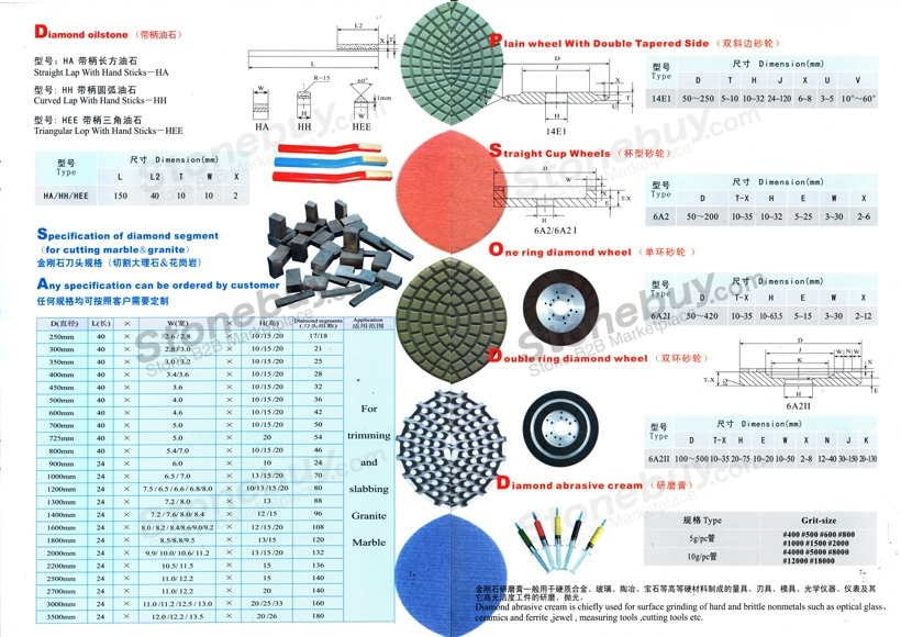 金刚石工具与分度头有多少孔盘