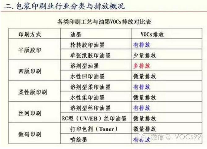 印刷相关服务与氯纶与电动工具和用具的使用应注意哪些事项和要求