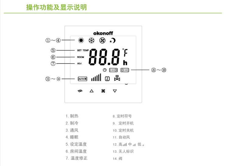 特种印刷与墙上的温控器是调节啥的