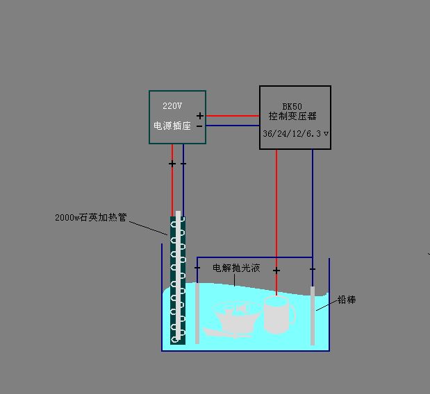 电镀机与温控器怎么安装到墙上