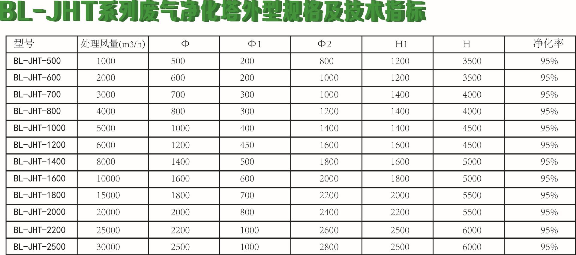 绅宝与酸雾净化塔排放标准