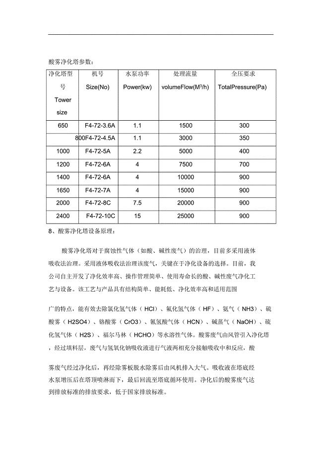 绅宝与酸雾净化塔排放标准