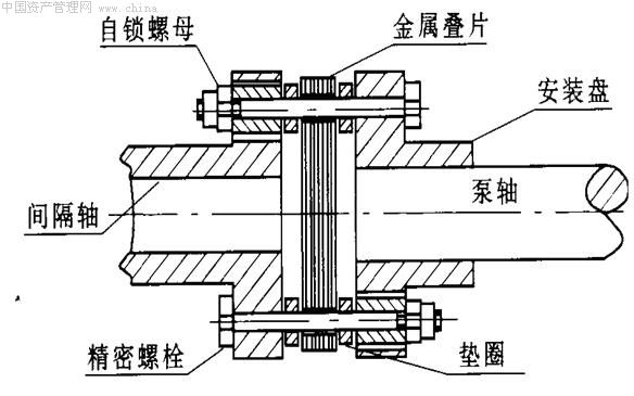 复合管与钢片联轴器介绍