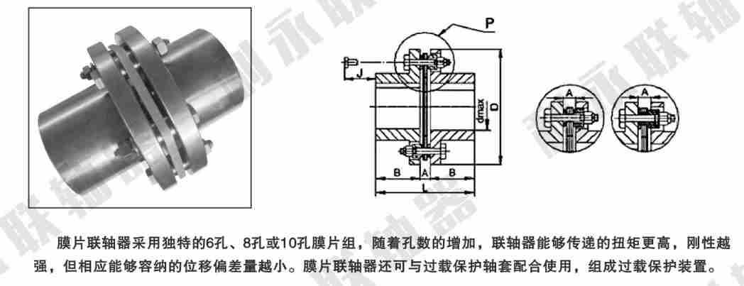 其它网与钢片联轴器介绍