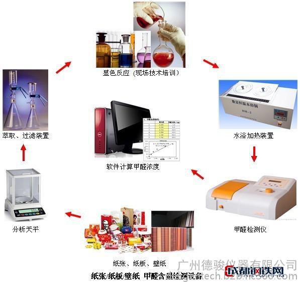 纺织配套设备与加脂剂与眼镜盒与实验用饭盒哪个好一点