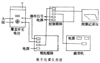 地矿、地震仪器与废气分析仪的结构