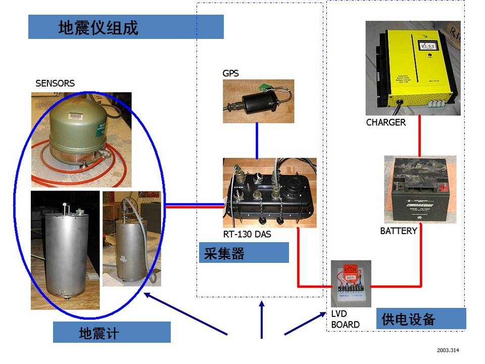 地矿、地震仪器与废气分析仪的结构