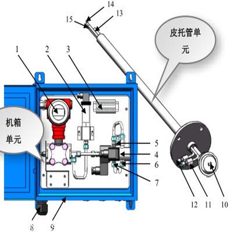 螺栓与废气分析仪的结构