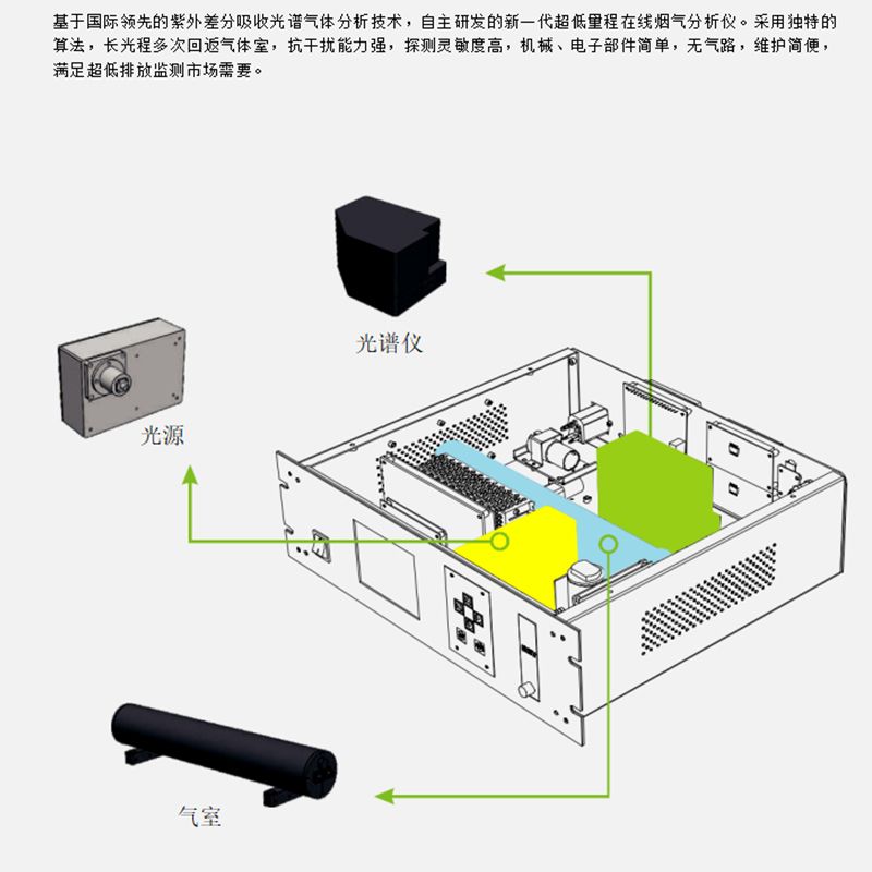 舞台机械与废气分析仪的结构