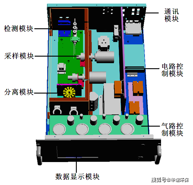 舞台机械与废气分析仪的结构