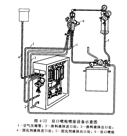 喷涂机与废气分析仪的结构