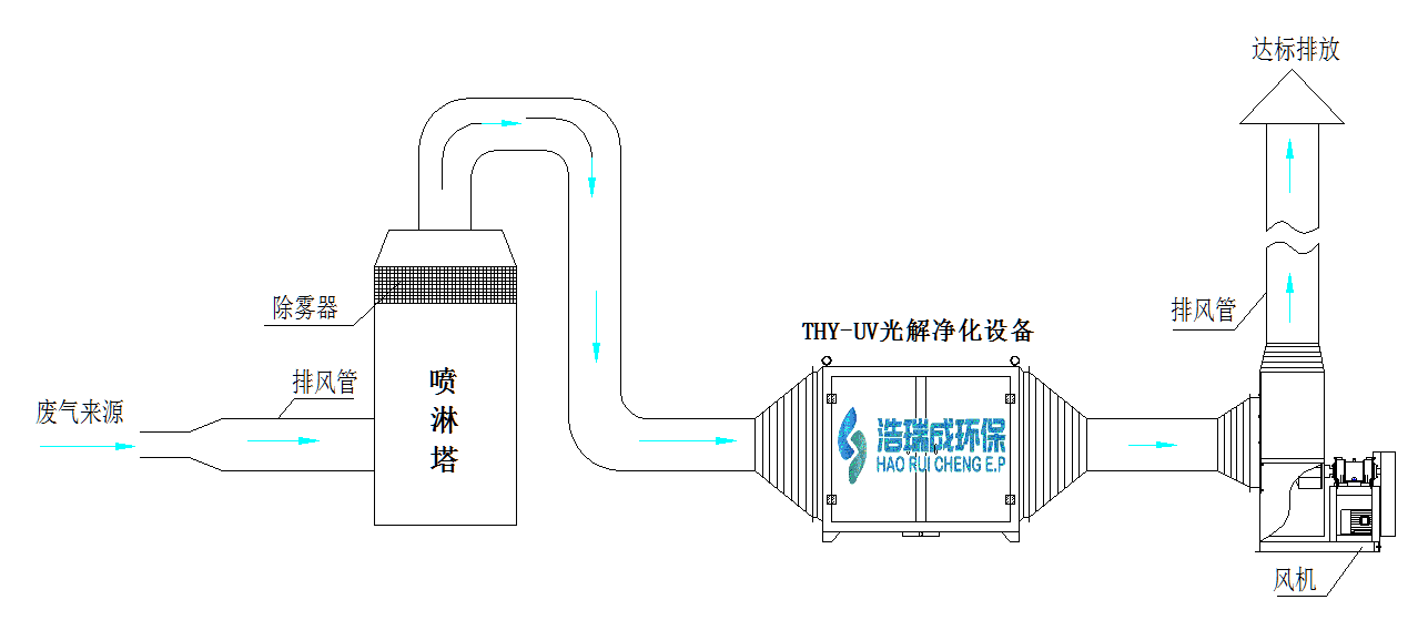 补偿装置与印刷机废气收集