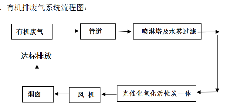 浸水剂与印刷机废气收集