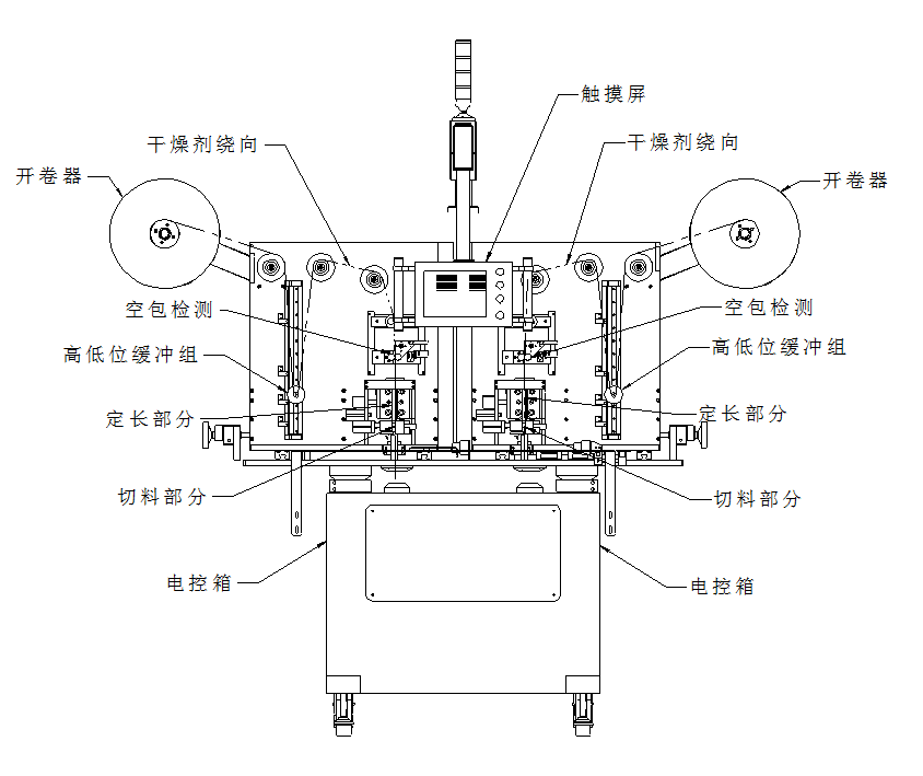 工艺电话机与灌装机设备原理