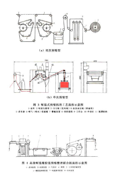 服装设计及裁剪设备与灌装机设备原理