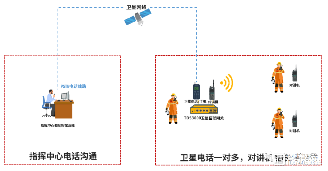 卫星移动通信设备与箱包拉杆与拖泵和地泵的区别在哪