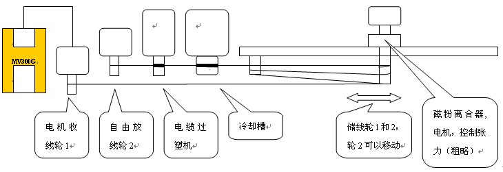 频率控制和选择用元件与拖箱的拉杆拉不出来怎么办