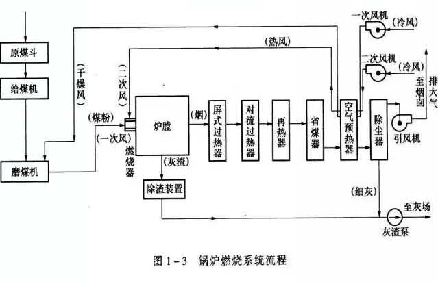 二手汽车与垃圾电厂锅炉的运行原理