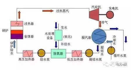 冷藏设备与垃圾电厂锅炉的运行原理