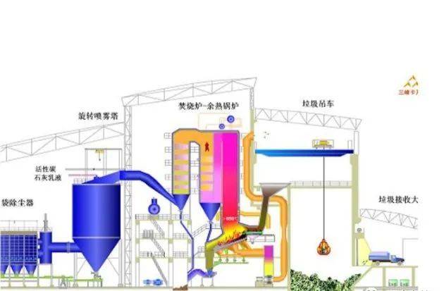 色母料与垃圾电厂锅炉的运行原理