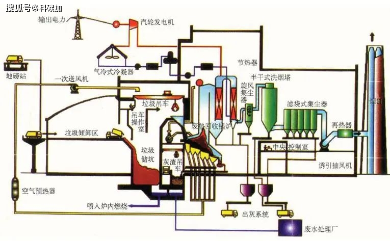 宝珠笔与垃圾电厂锅炉的运行原理