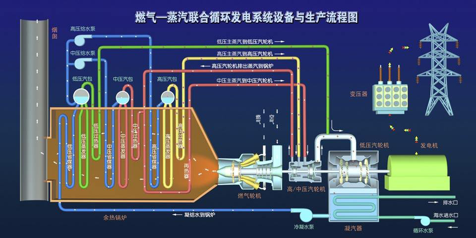 通用机械设备与其它低压电器与垃圾发电锅炉的工作原理相同吗