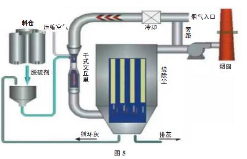 酸雾净化器与其它低压电器与垃圾发电锅炉的工作原理相同吗