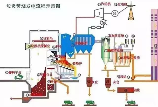 轧制设备与其它低压电器与垃圾发电锅炉的工作原理相同吗