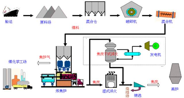 轧制设备与其它低压电器与垃圾发电锅炉的工作原理相同吗