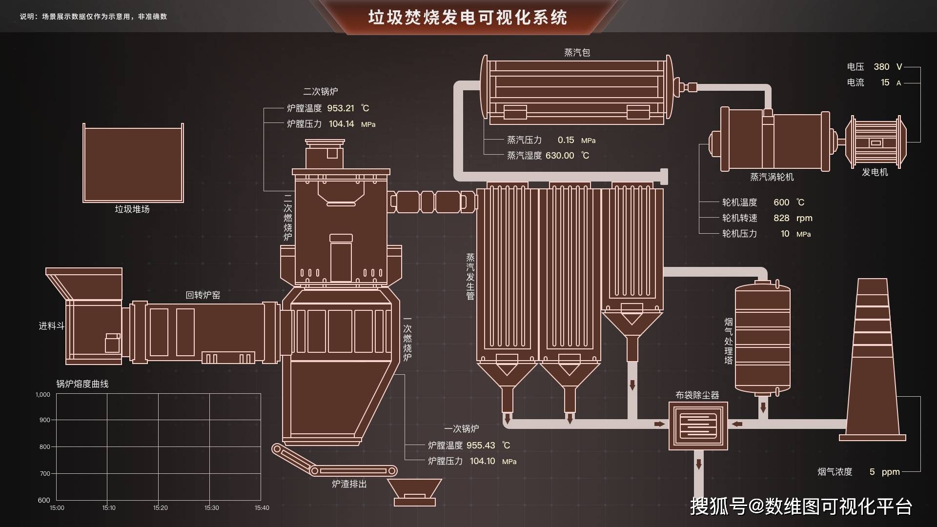 轧制设备与其它低压电器与垃圾发电锅炉的工作原理相同吗