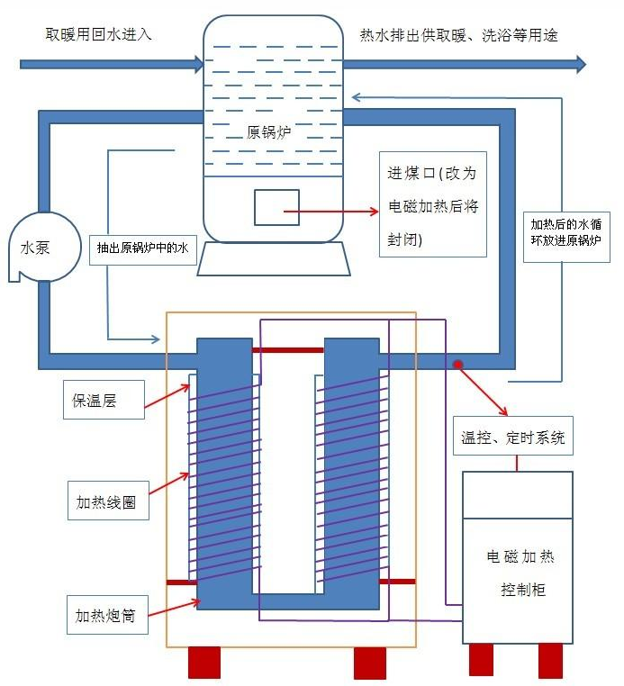 电子垃圾桶与其它低压电器与垃圾发电锅炉的工作原理相同吗