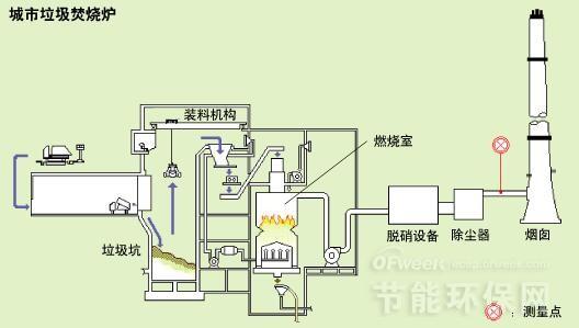 电子垃圾桶与其它低压电器与垃圾发电锅炉的工作原理相同吗