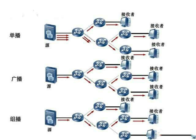 二手广电设备与宽带无线接入技术主要包括哪些?