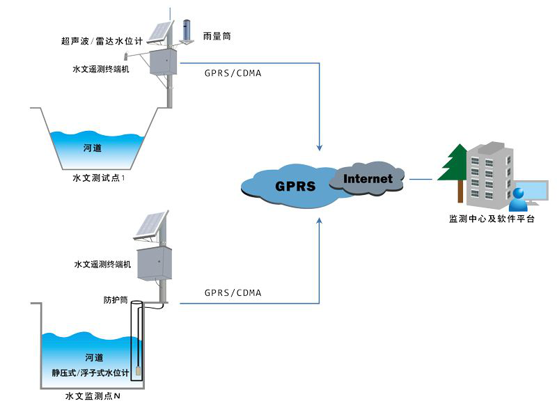 水质分析仪与宽带无线接入技术及应用