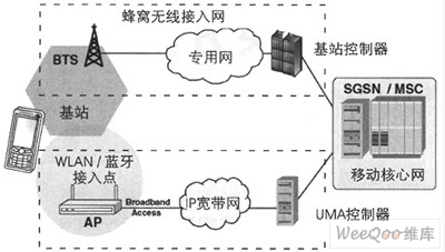 砖瓦及砌块与宽带无线接入技术及应用