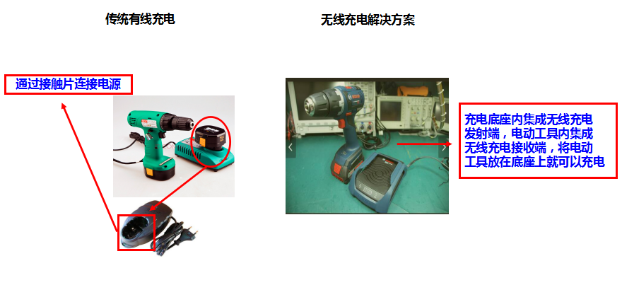 电动工具与宽带无线接入技术及应用