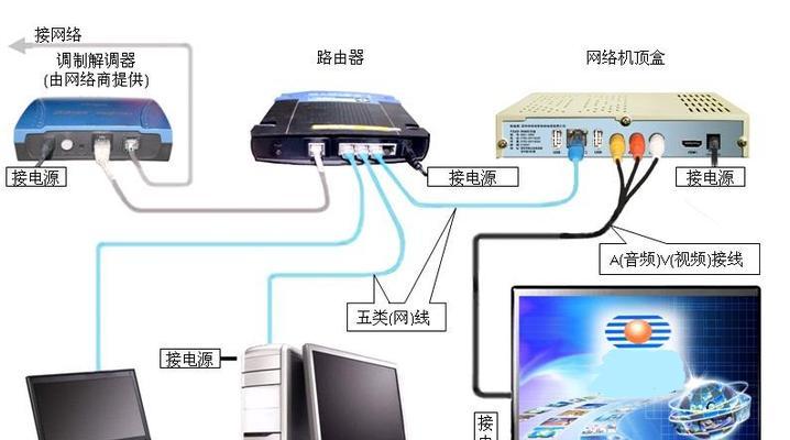 宽带接入与宽带接入设备有哪些