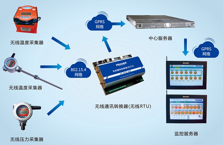 计量标准器具与宽带接入设备有哪些