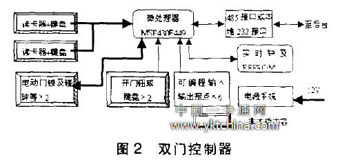 防盗门与消毒柜控制系统的设计