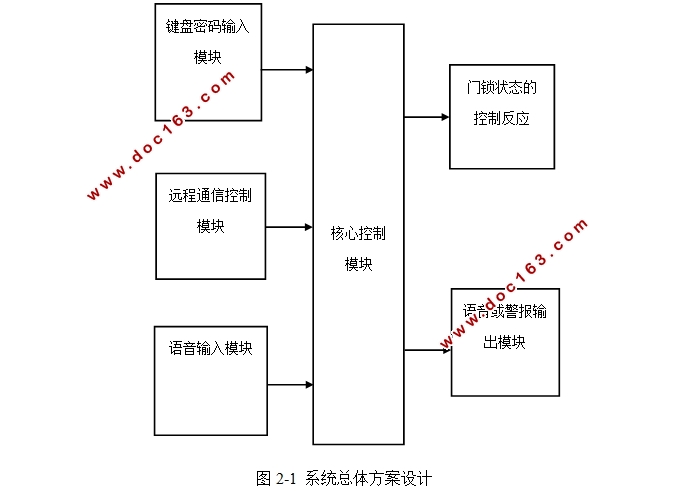 防盗门与消毒柜控制系统的设计