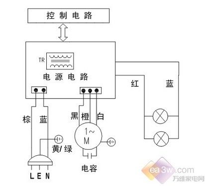 换气扇配件与消毒柜控制系统的设计